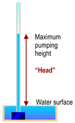 Maximum pumping height