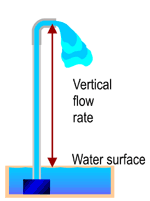 Vertical flow rate